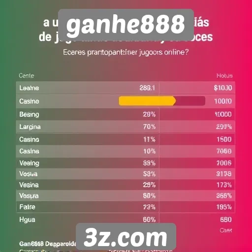 Estatísticas de usuários ativos em ganhe888